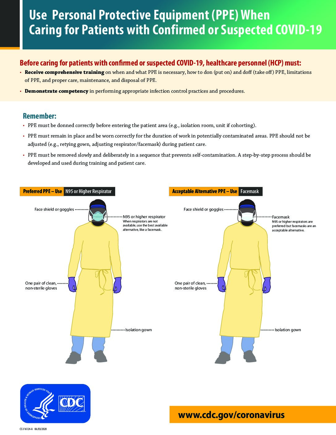 Use Personal Protective Equipment (PPE) When Caring for Patients with Confirmed or Suspected COVID-19