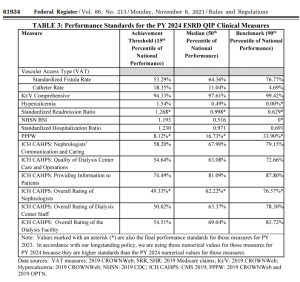 ESRD NW8 QI Overview Chart